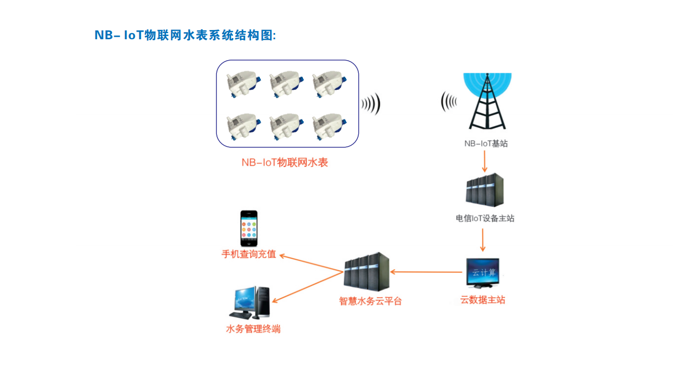 益陽中屹智能科技有限公司,無線遠傳燃氣表,鋁殼燃氣,物聯(lián)網(wǎng)水表，IC卡智能水表，物聯(lián)網(wǎng)水表