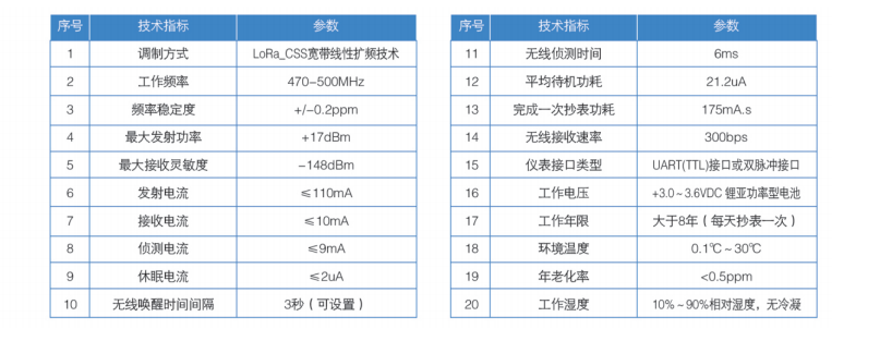 益陽中屹智能科技有限公司,無線遠(yuǎn)傳燃?xì)獗?鋁殼燃?xì)?物聯(lián)網(wǎng)水表，IC卡智能水表，物聯(lián)網(wǎng)水表