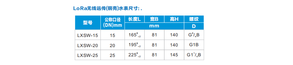 益陽中屹智能科技有限公司,無線遠(yuǎn)傳燃?xì)獗?鋁殼燃?xì)?物聯(lián)網(wǎng)水表，IC卡智能水表，物聯(lián)網(wǎng)水表